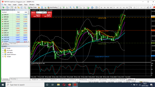 Tehnikal Analisa Market Support dan Resisten Screenshot-03-01-2022-06-26-47