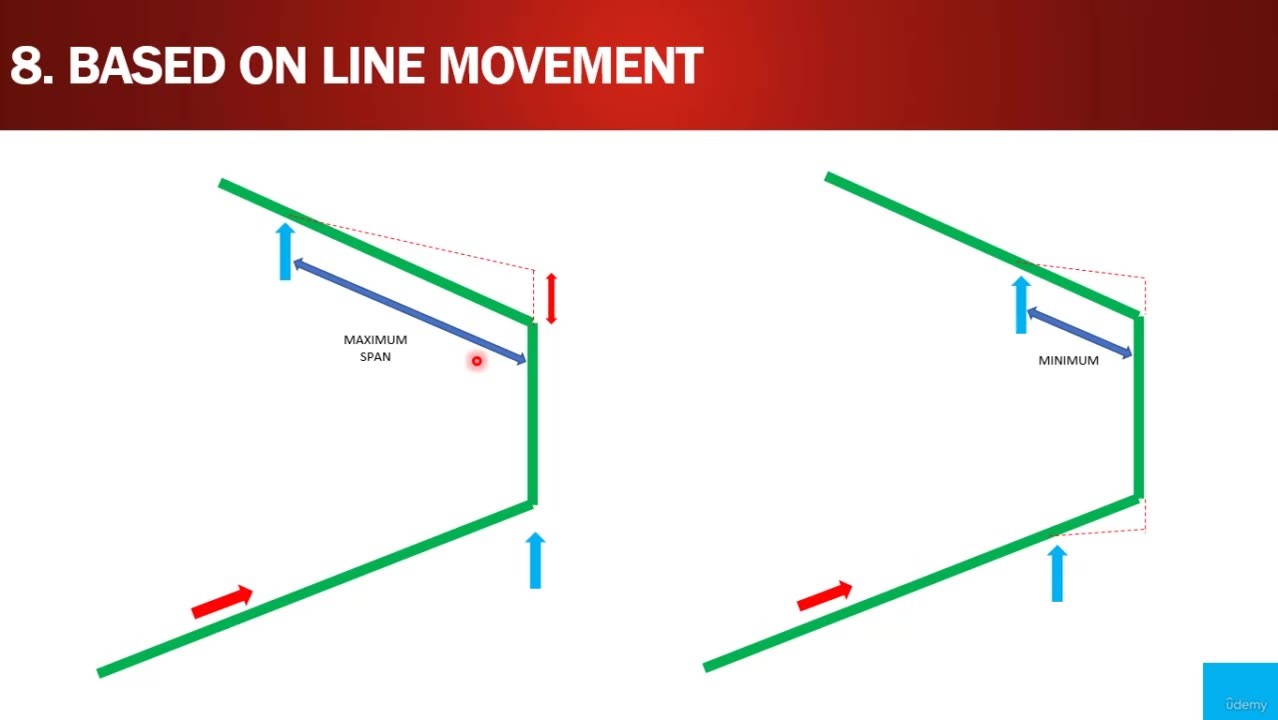 an expert in Pipe Support Design in industrial piping » WarezHeaven