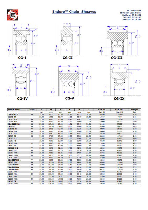 Цепные шкивы для эндуро Enduro