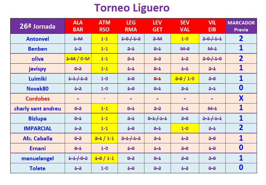 JUEGO con LA QUINIELA (8ª Edición) y EL QUINIGOL (7ª Edición) TEMP. 2019-20 (2ª parte) T26