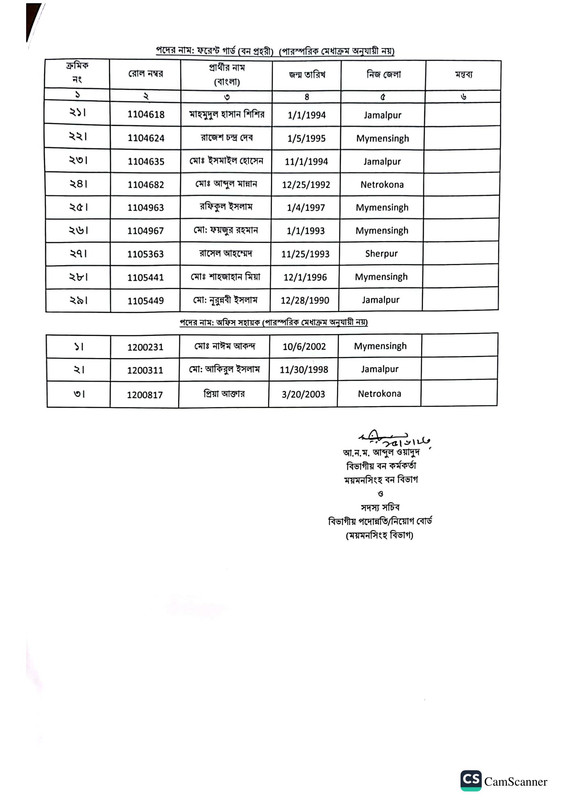 DSFC-Final-Result-2023-PDF-2