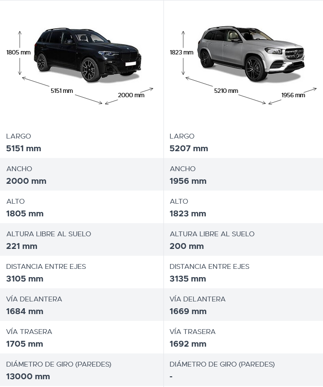 Screenshot-2023-11-18-at-19-05-12-Todos-los-datos-para-comparar-el-BMW-X7-y-el-Mercedes-GLS-Descubr.png