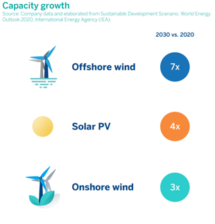 Capacity Growth