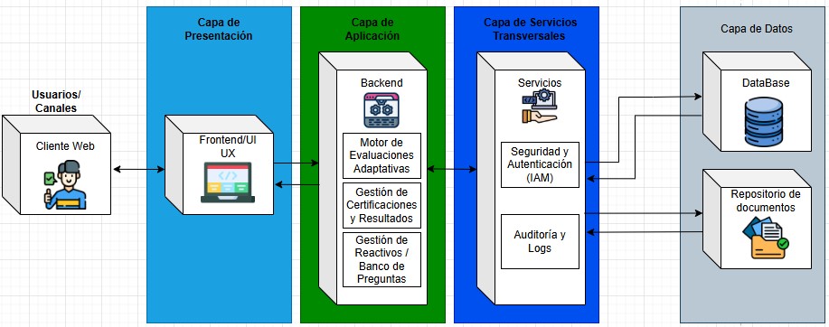 Diagrama De Bloques