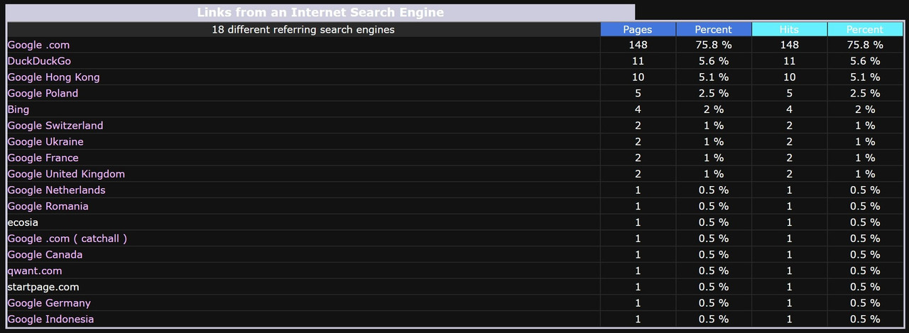 bwsearch