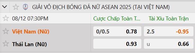 Tỷ lệ kèo Nữ Việt Nam vs Nữ Thái Lan