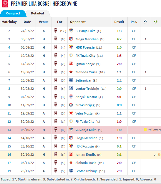 Snimka zaslona 2026 02 20 144117