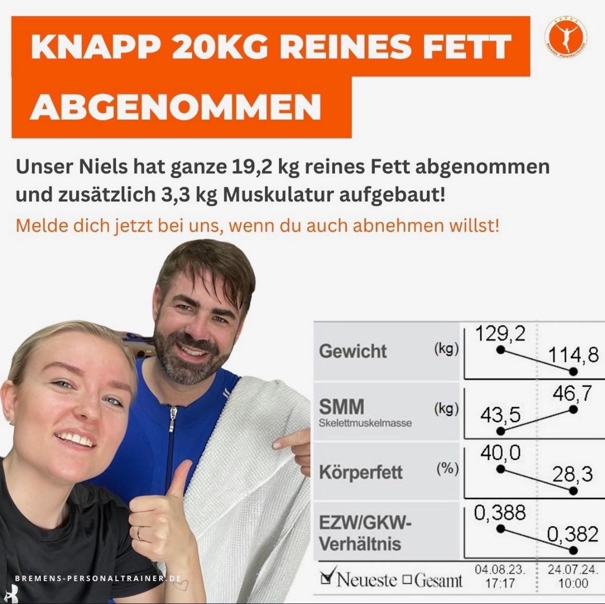 Mitglieder-Erfolg Bremens Personaltrainer