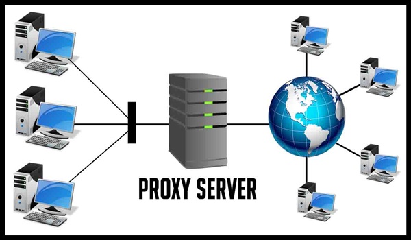 4G Rotating Proxy