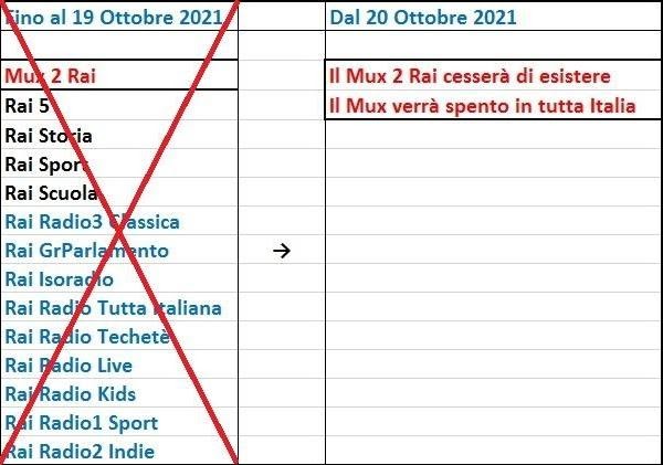 RAI:Passaggio all'MPEG-4 (H264) 2