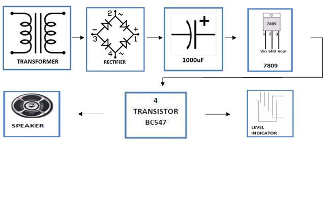 Simple-Water-Level-Indicator-block-diagram