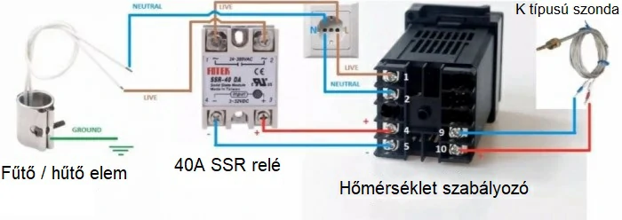 Vezérlő HŐMÉRSÉKLET -SZABÁLYOZÓ digitális termosztát 220V 300 400 fok relé  szondával 40A REX C100 professzionális ipari elektronika – zella.hu