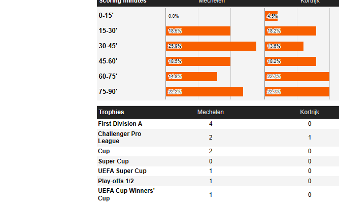 Mechelen-vs-Kortrijk-21-January-2023-Soccerway-och-1-sida-till-Privat-Microsoft-Edge.png