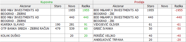 UTSI-Utva silosi a. d. Kovin - Page 3 32-Promene-17-12-2022-13-05-2023