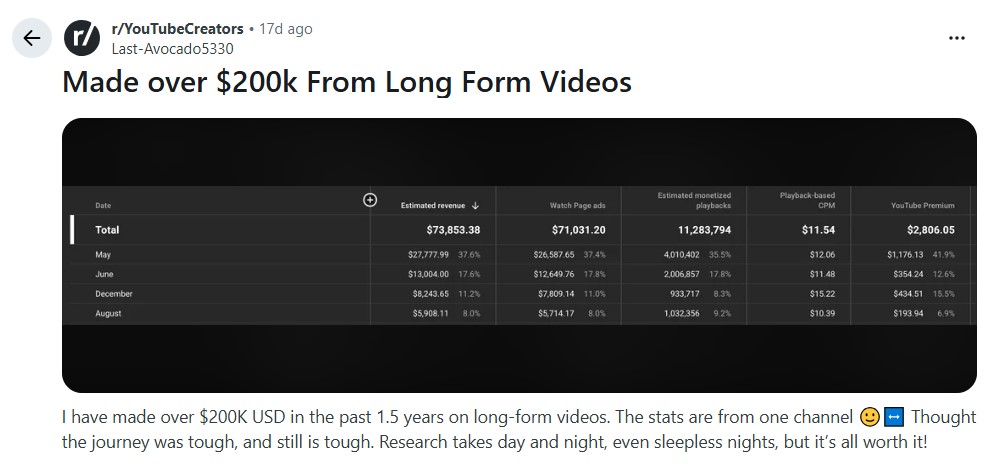 YouTube Channel Success