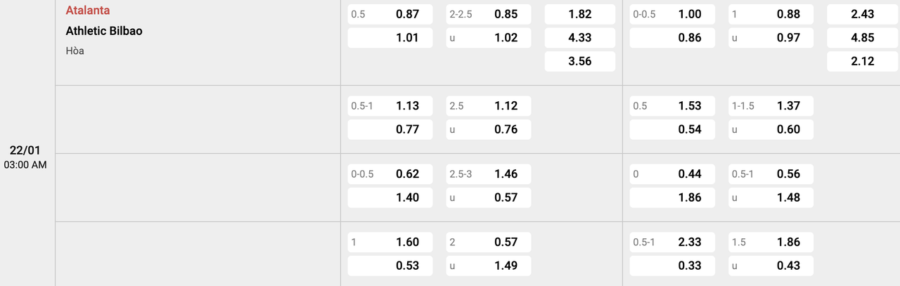 Tỷ lệ kèo Atalanta vs Athletic Bilbao