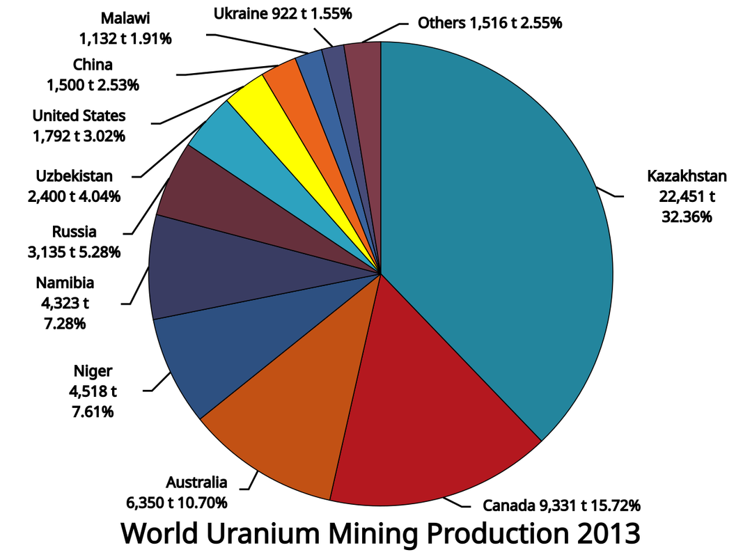 World-uranium-mining-production-svg.png