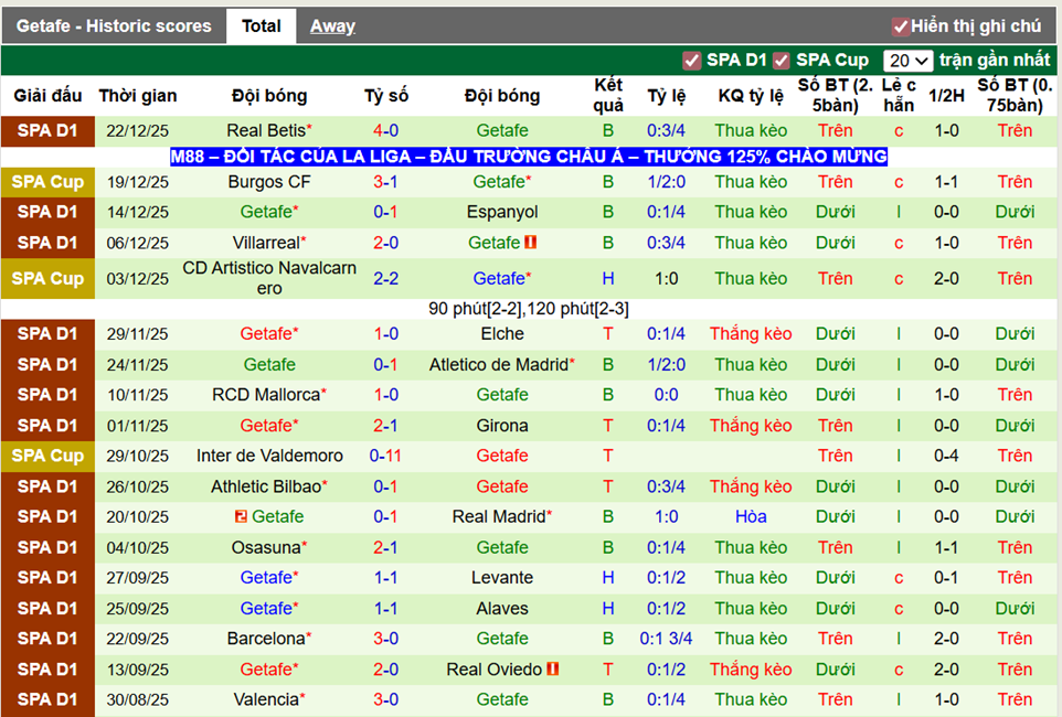 Phong độ gần đây Getafe