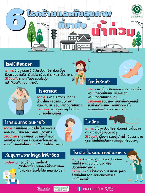 ระวัง!! 6 โรคร้ายและภัยสุขภาพ ที่มากับน้ำท่วม