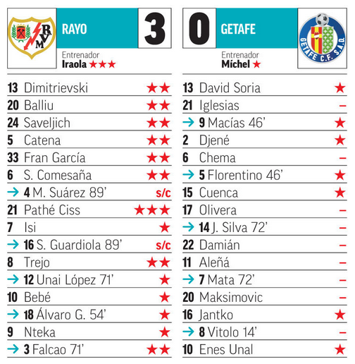 Seleccionadores - 2ª Jornada - Página 3 J02-P02