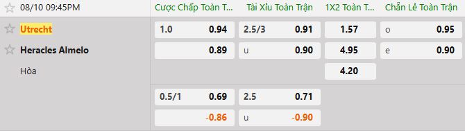 Soi kèo tài xỉu cả trận Utrecht vs Heracles