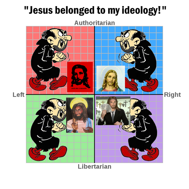 Eternal-Jesuit-political-compass.png