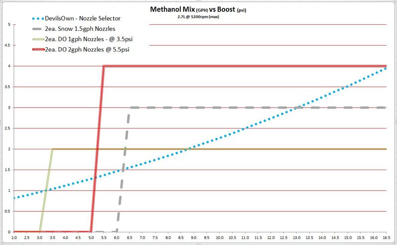 Methanol/Water Injection: What's your setup? - Corvair Center Forum