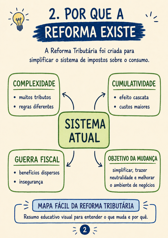 Mapa Reforma Tributária Visual 2