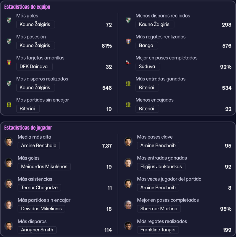 Estadisticas-temporada-2025.png