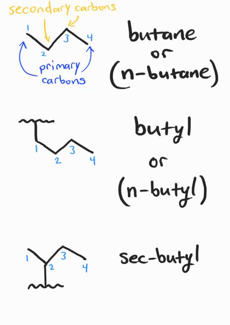 Butyl Substituents