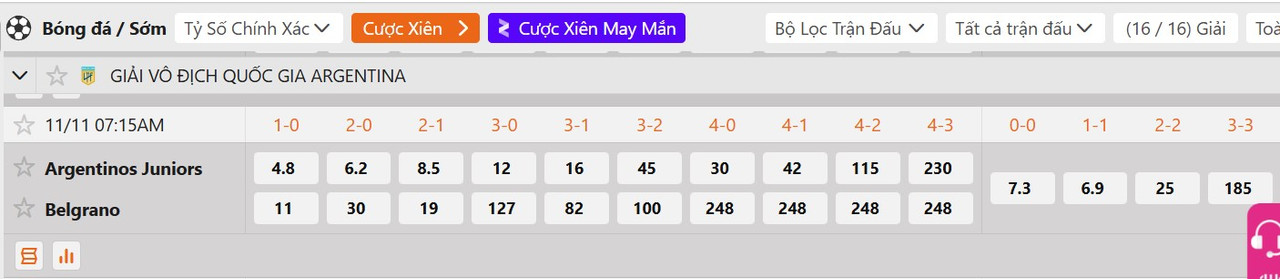 Tỷ lệ tỷ số chính xác Argentinos vs Belgrano