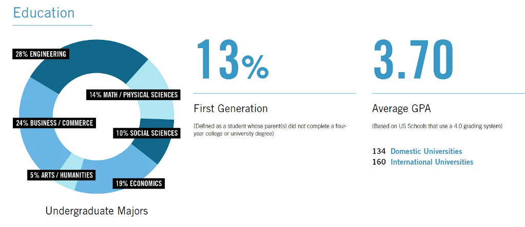 Harvard University Admission