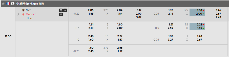Tỷ lệ kèo Nice vs Monaco