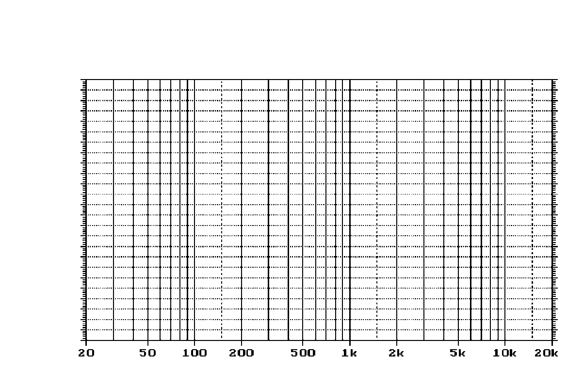 LOG FullRang