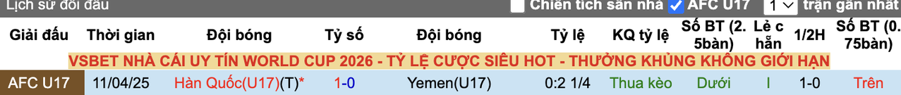 Tỷ lệ kèo U17 Hàn Quốc vs U17 Yemen
