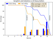 Seraphim-vs-20-Heavy-Bolters