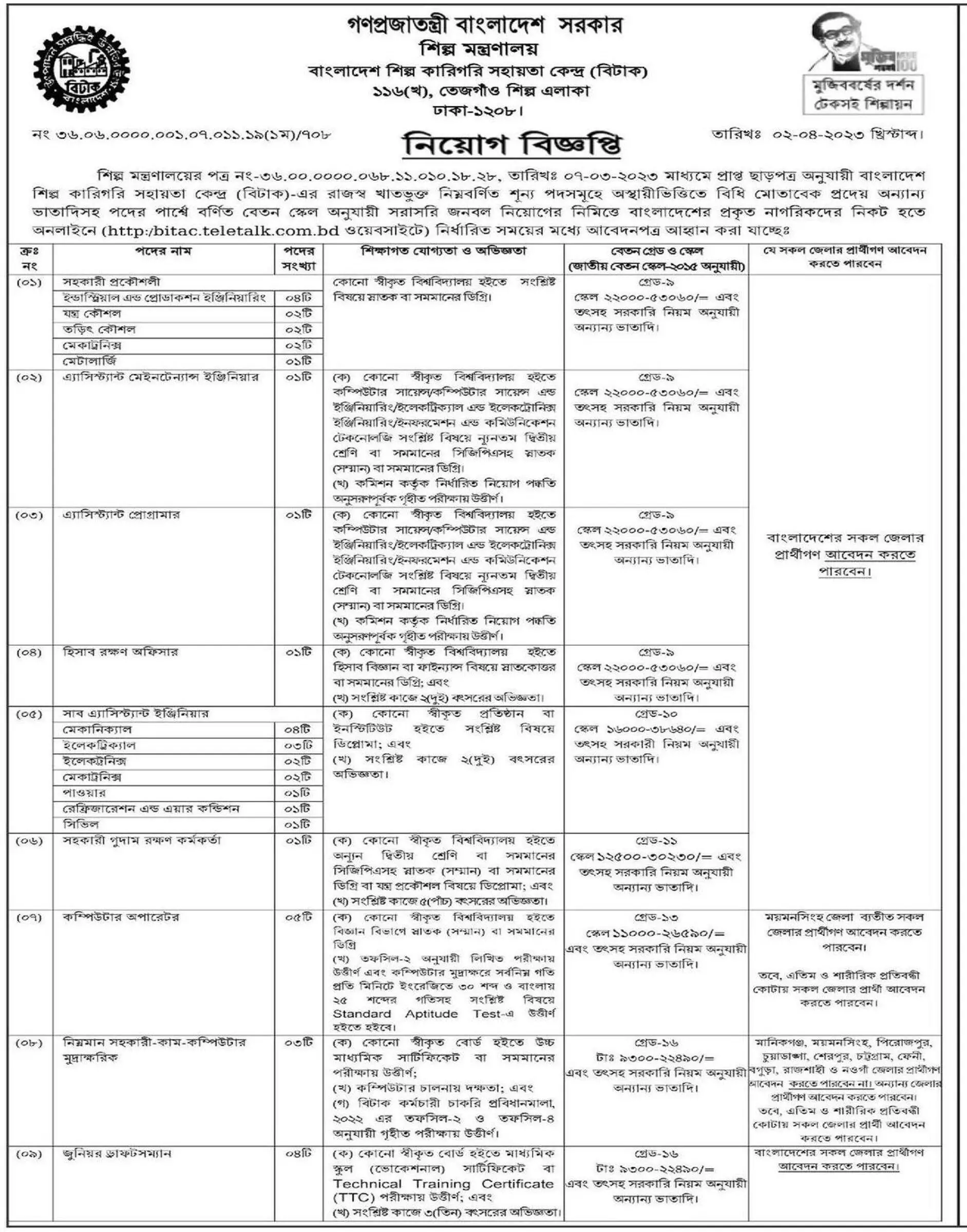 BITAC Job Circular 2023