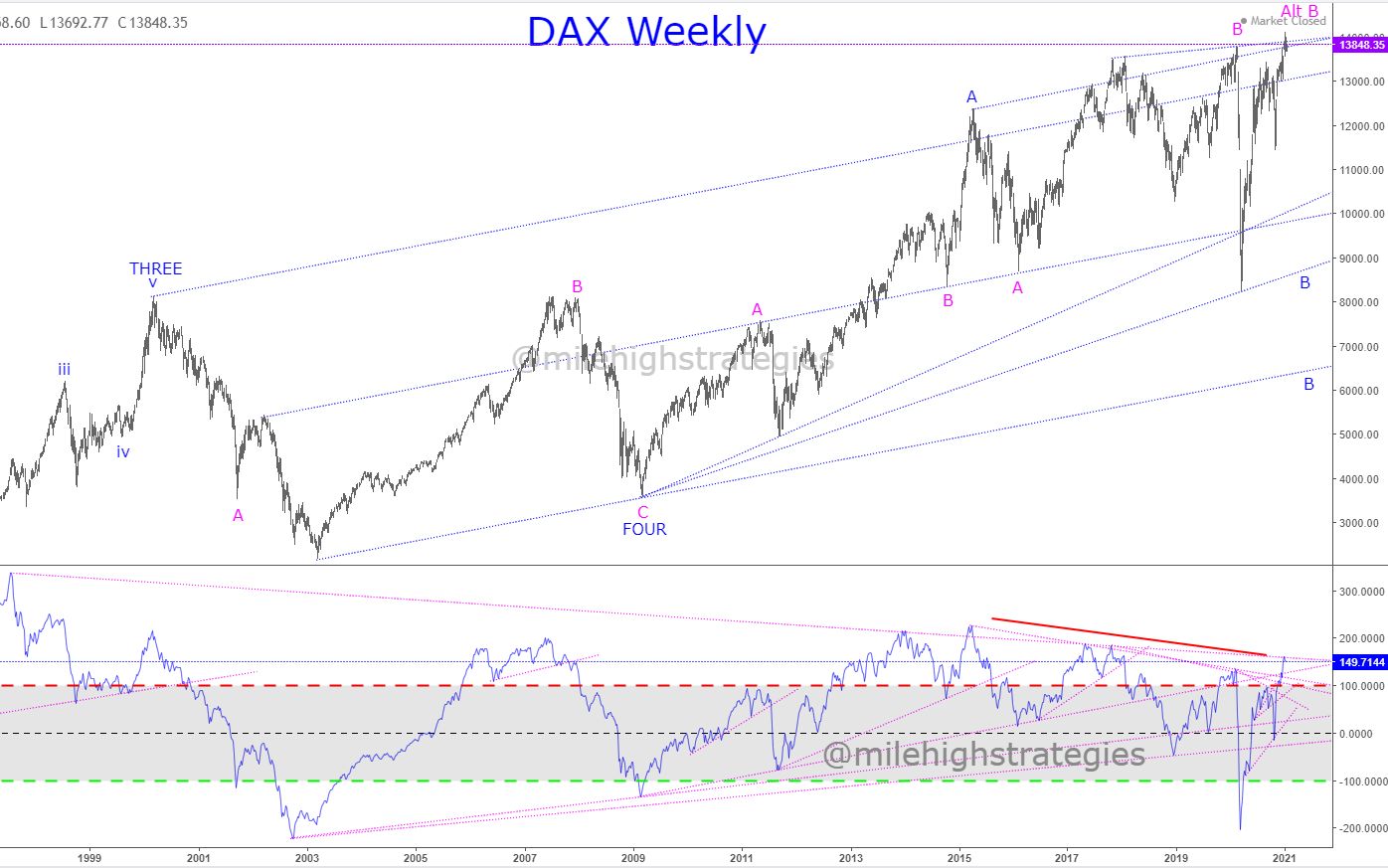 DAX-W-01-18-21.jpg