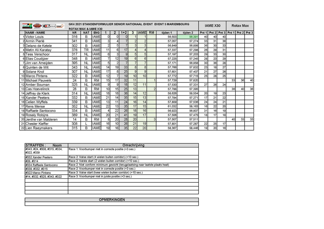 01-Standenformulier-GK4-BEKC-2021-race-5-MARIEMBOURG-Pagina-6.jpg