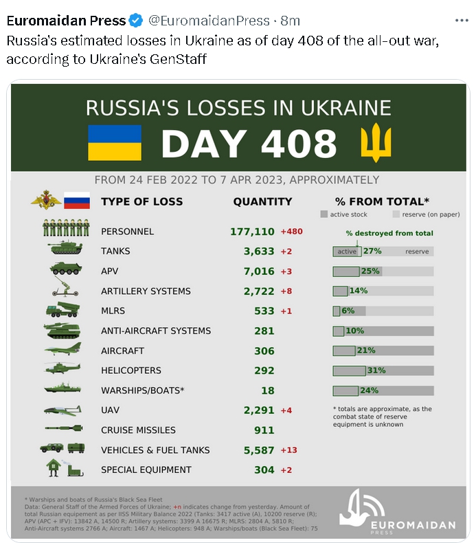 Ruska invazija na Ukrajinu - Page 4 Screenshot-9157