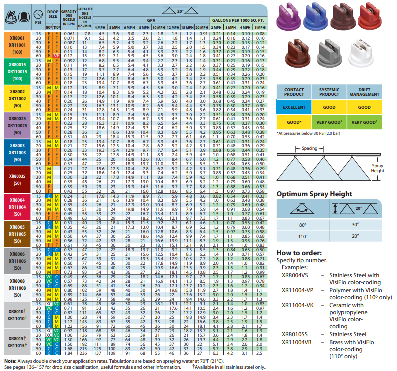 Teejet Nozzles Chart 8003