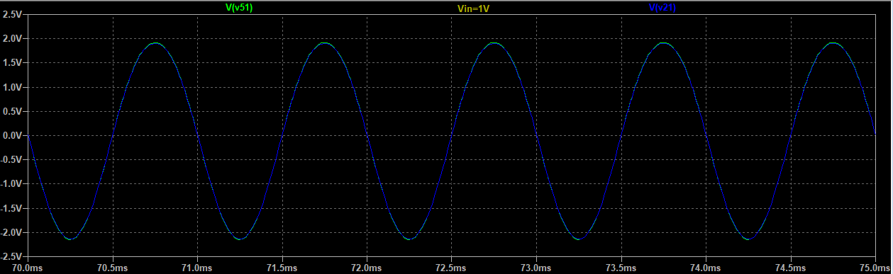 J201 Tillman Preamp - waveform 1V in