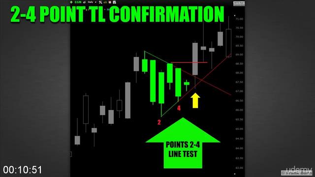G-PFrank-Bunn-Chart-Patterns-Profits.jpg