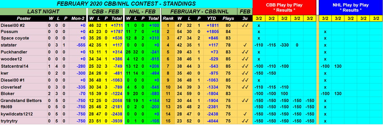 Screenshot-2020-03-03-February-2020-CBB-NHL-Monthly-Contest.png