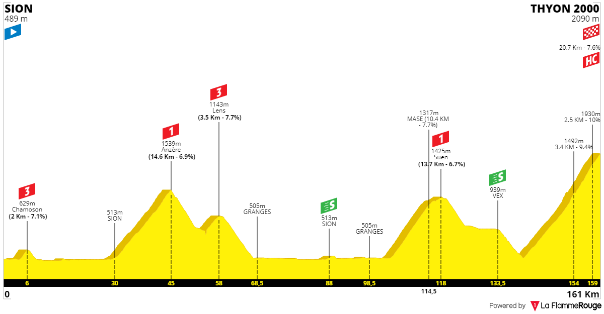 [Immagine: Romandia2021-5.png]