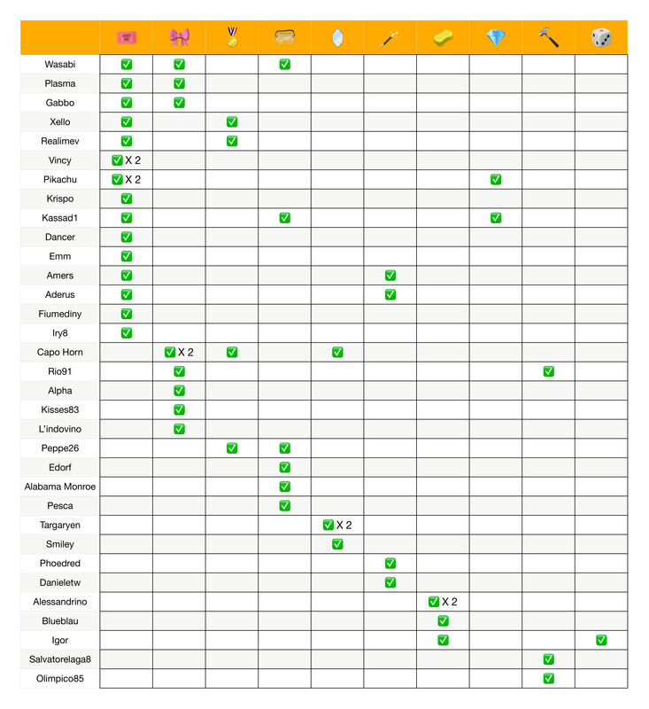 Recap poteri  (3)_page-0001