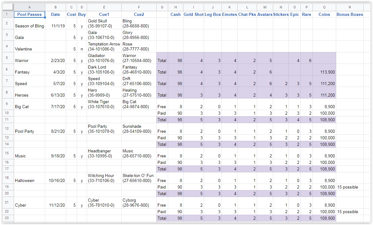 miniclip 8 ball pool spreadsheet miniclip 8 ball pool spreadsheet