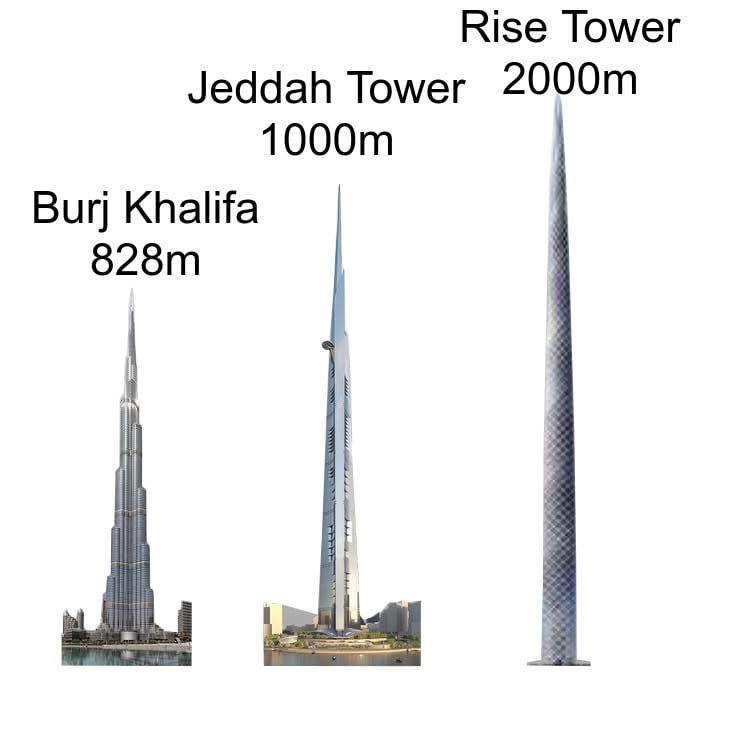 rise-tower-vs-jeddah-tower-vs-burj-khalifa