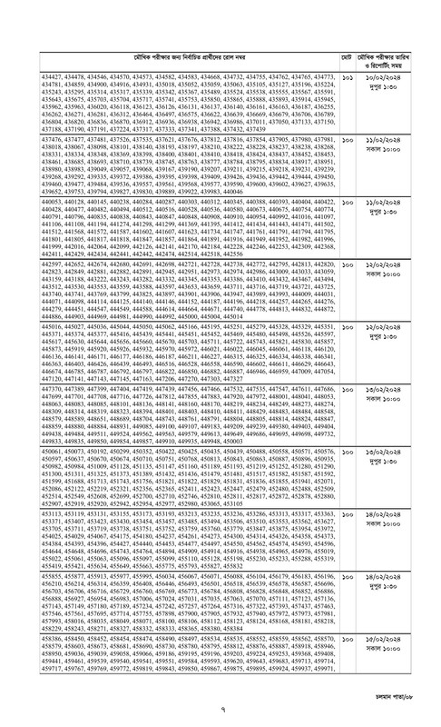 Combined-9-Bank-Officer-Written-Exam-Result-2024-PDF-7