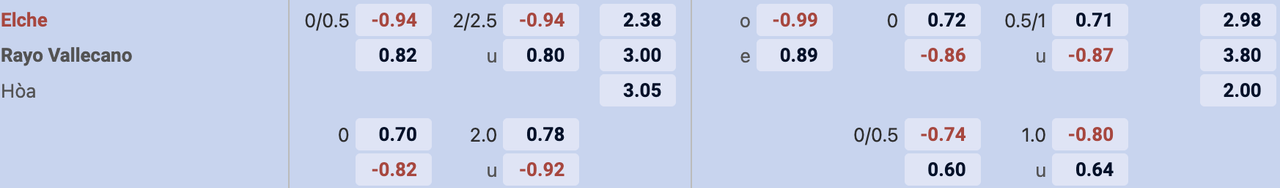 Tỷ lệ kèo Elche vs Vallecano